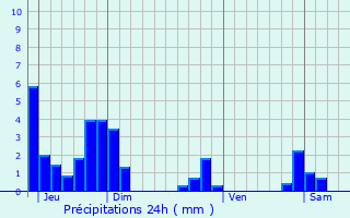 Graphique des précipitations prvues pour Le Champ-prs-Froges