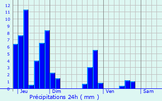 Graphique des précipitations prvues pour Laboule