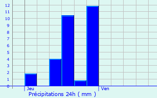 Graphique des précipitations prvues pour Herentals