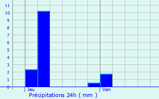 Graphique des précipitations prvues pour Ober-Merzig