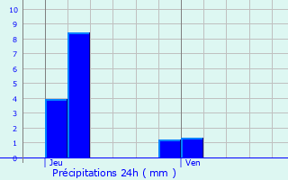 Graphique des précipitations prvues pour Walferdange