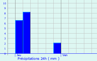 Graphique des précipitations prvues pour Webershof