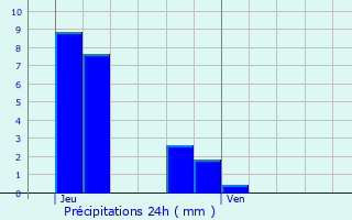 Graphique des précipitations prvues pour Remich