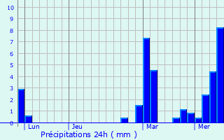 Graphique des précipitations prvues pour Varennes-en-Argonne