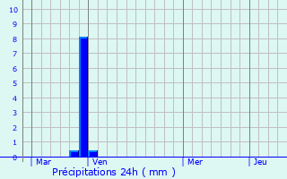 Graphique des précipitations prvues pour Hennebont