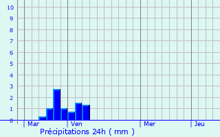 Graphique des précipitations prvues pour Le Frestoy-Vaux