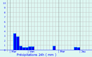 Graphique des précipitations prvues pour Fauville