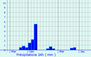 Graphique des précipitations prvues pour Nouvion-et-Catillon