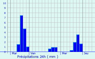 Graphique des précipitations prvues pour Espezel