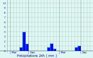 Graphique des précipitations prvues pour Aulnoy-lez-Valenciennes