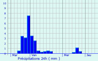 Graphique des précipitations prvues pour Hettange-Grande