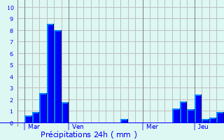 Graphique des précipitations prvues pour Angevillers