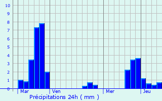 Graphique des précipitations prvues pour Rosbruck