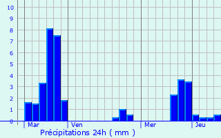 Graphique des précipitations prvues pour Metzing