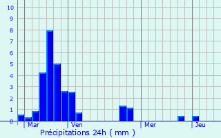 Graphique des précipitations prvues pour Marzy
