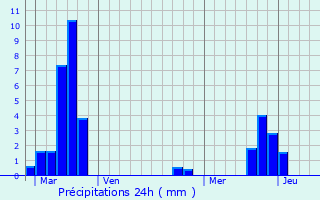 Graphique des précipitations prvues pour Ancy-sur-Moselle
