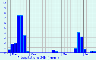 Graphique des précipitations prvues pour Vannecourt