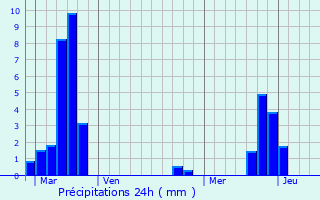 Graphique des précipitations prvues pour Pournoy-la-Chtive
