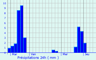 Graphique des précipitations prvues pour Pournoy-la-Grasse