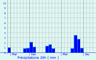 Graphique des précipitations prvues pour Saint-Germain-l