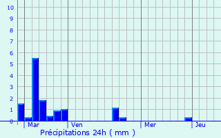 Graphique des précipitations prvues pour Sainte-Marie-Laumont
