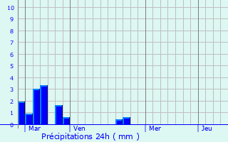 Graphique des précipitations prvues pour Honfleur
