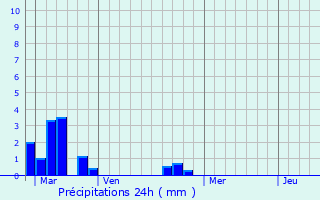 Graphique des précipitations prvues pour Cricqueboeuf