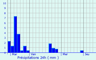 Graphique des précipitations prvues pour Saint-Andr-sur-Orne