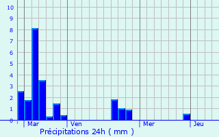 Graphique des précipitations prvues pour Tilly-la-Campagne