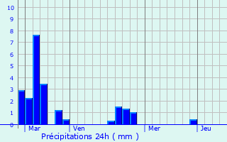 Graphique des précipitations prvues pour Saint-Ouen-du-Mesnil-Oger
