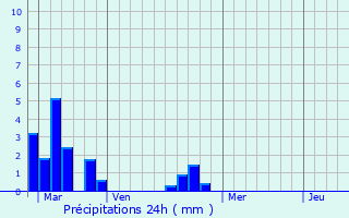 Graphique des précipitations prvues pour Saint-Julien-sur-Calonne