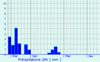Graphique des précipitations prvues pour Les Authieux-sur-Calonne