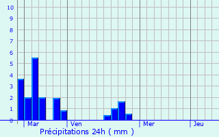 Graphique des précipitations prvues pour Le Mesnil-sur-Blangy