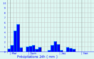 Graphique des précipitations prvues pour Traubach-le-Haut