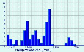 Graphique des précipitations prvues pour Saint-Jean-de-Belleville