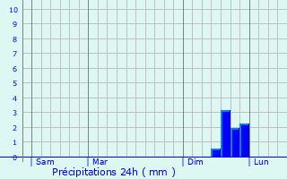 Graphique des précipitations prvues pour Langenberg
