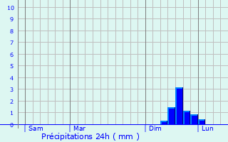 Graphique des précipitations prvues pour Hhr-Grenzhausen