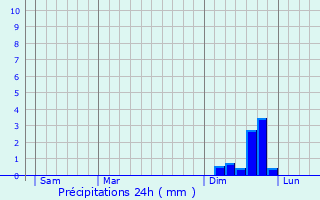 Graphique des précipitations prvues pour Murrhardt