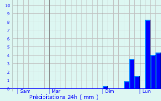 Graphique des précipitations prvues pour Ambiegna