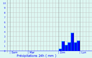 Graphique des précipitations prvues pour Nieder-Olm