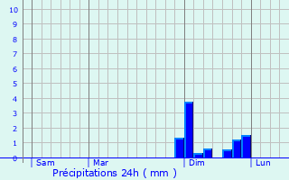 Graphique des précipitations prvues pour Cleebourg