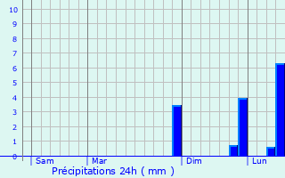 Graphique des précipitations prvues pour Saint-Marcel-de-Flines