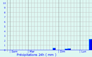 Graphique des précipitations prvues pour Villemereuil