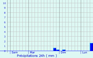 Graphique des précipitations prvues pour Rumilly-en-Cambrsis