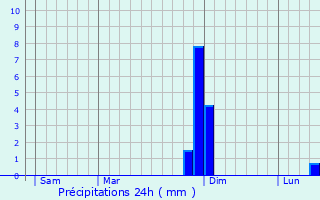 Graphique des précipitations prvues pour Landouzy-la-Ville