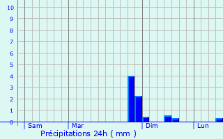 Graphique des précipitations prvues pour Avioth