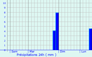 Graphique des précipitations prvues pour Herbcourt