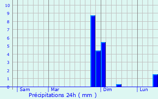 Graphique des précipitations prvues pour Arrembcourt
