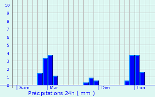 Graphique des précipitations prvues pour Locmiqulic