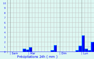 Graphique des précipitations prvues pour Nantouillet